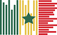 Marchés publics et privés au Sénégal